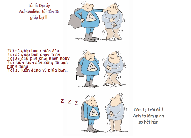 Minh họa bởi Robin Hall. Chúng ta tưởng như cơn hoảng loạn sẽ kéo dài mãi mãi nhưng thật ra cơ thể chúng ta chỉ có thể sản sinh ra một lượng lớn Adrenaline trong một thời gian ngắn, do đó một cơn hoảng loạn chắc chắn sẽ qua rất mau. Sau khi cơn hoảng loạn đã qua, bạn có thể sẽ vẫn cảm thấy run rẩy vì lượng adrenaline vẫn còn (dù thấp) nhưng tất cả những triệu chứng đó đều hoàn toàn vô hại.