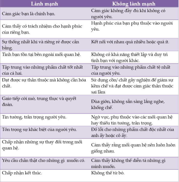 bangthietlapranhgioi