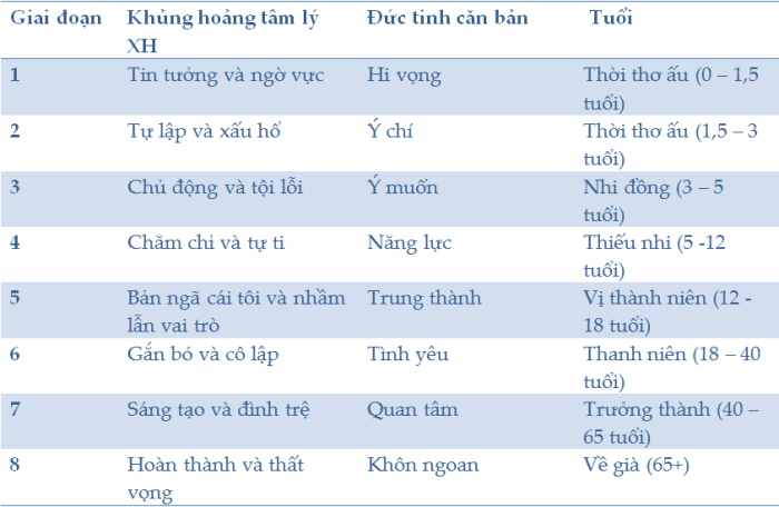 tablegiaidoantamlyxahoi